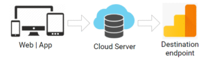 cloud server tagging