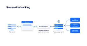 server side tracking