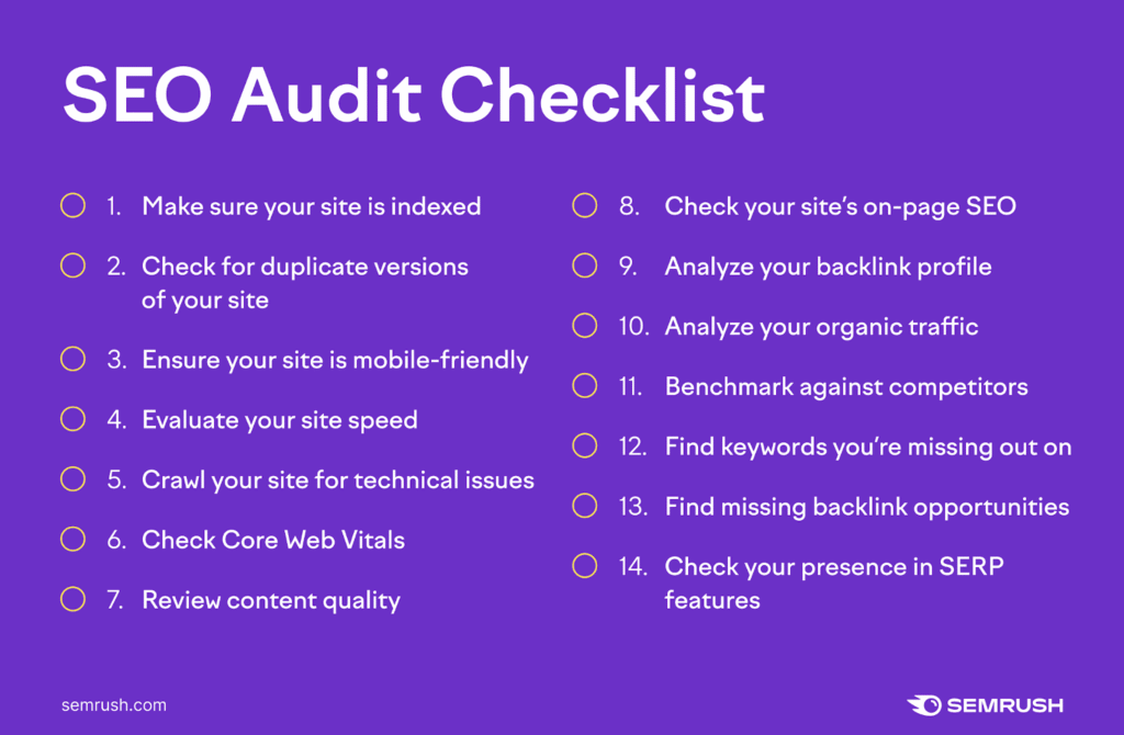 Checklist seo