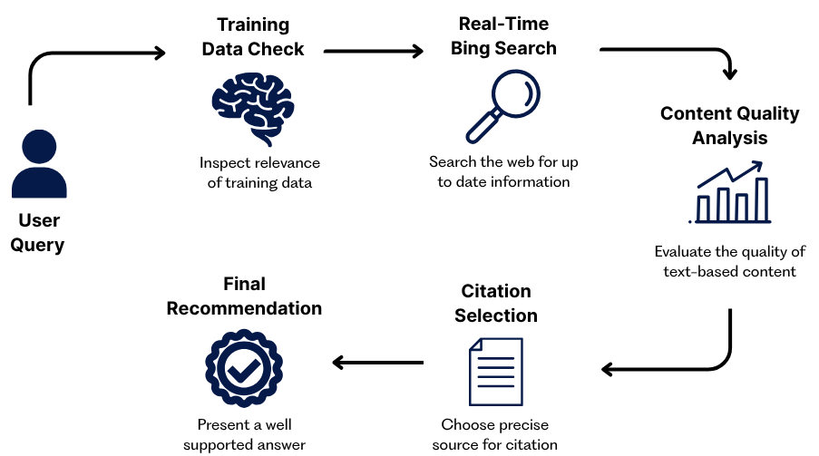 Processus de décision de chatgpt