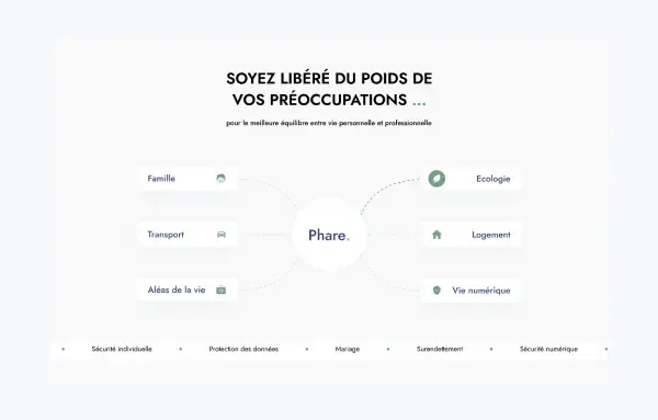 Portfolio Phare Slide 4