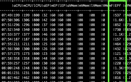 Logs serveur Cloudlinux lveinfo colonne EPf milliers de dépassements par minute attaque DDoS