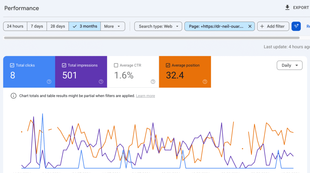 Statistiques SEO - Blépharoplastie à Paris