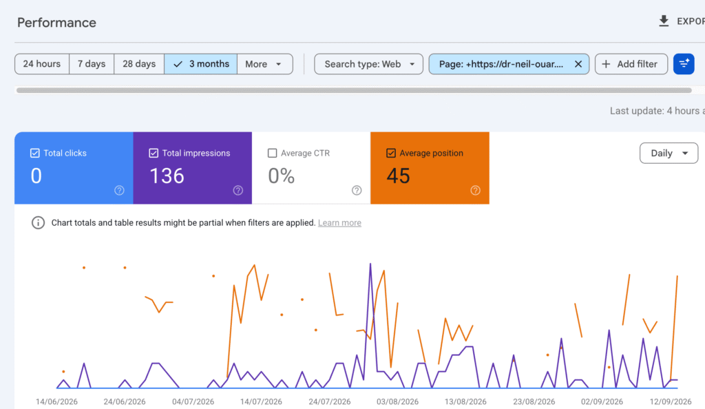 Statistiques SEO - Nymphoplastie à Paris